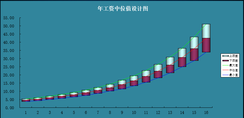 薪酬激勵體系設計
